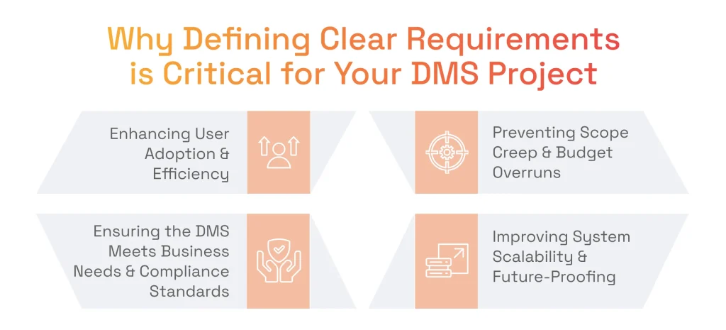 Why Defining Clear Requirements is Critical for Your Document Management Solution