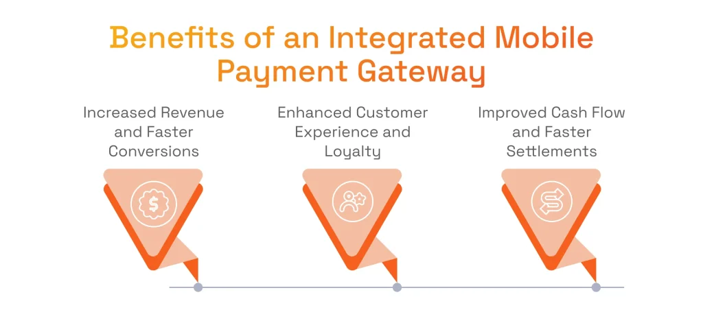 Benefits of an Integrated Mobile Payment Gateway