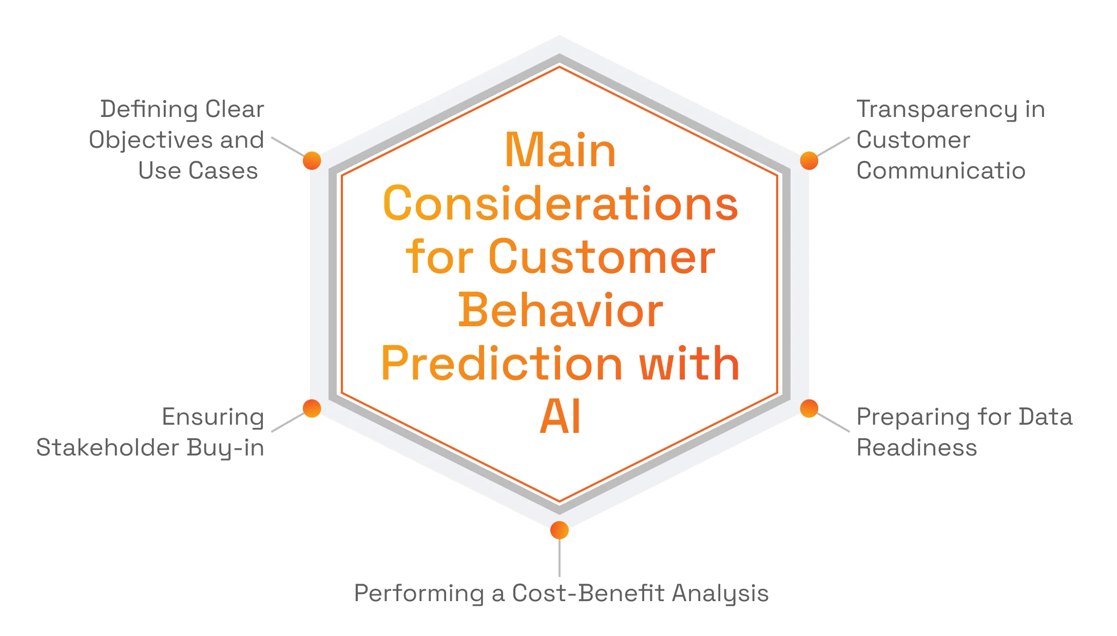 Main Considerations for Customer Behavior Prediction with AI