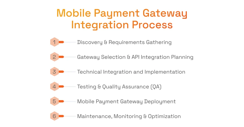 Mobile Payment Gateway Integration Process