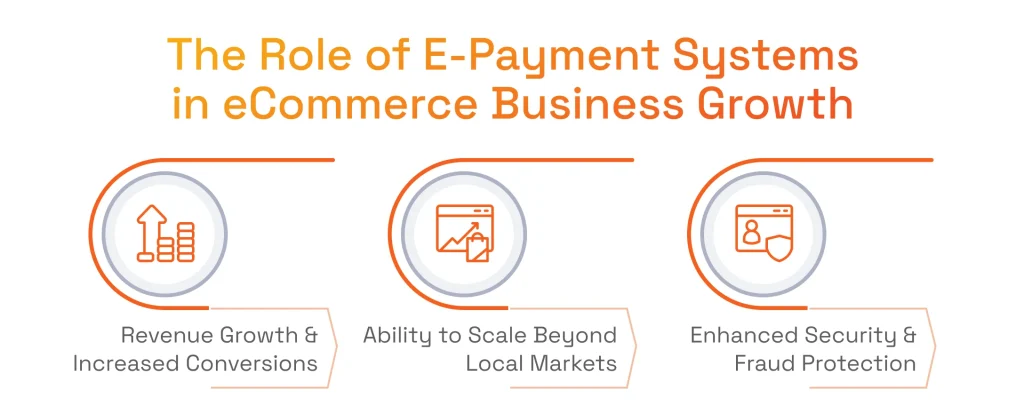The Role of E-Payment Systems in eCommerce Business Growth