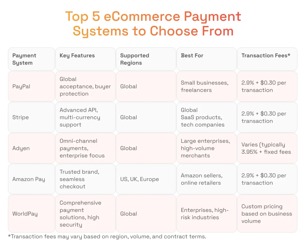 Top 5 eCommerce Payment Systems to Choose From