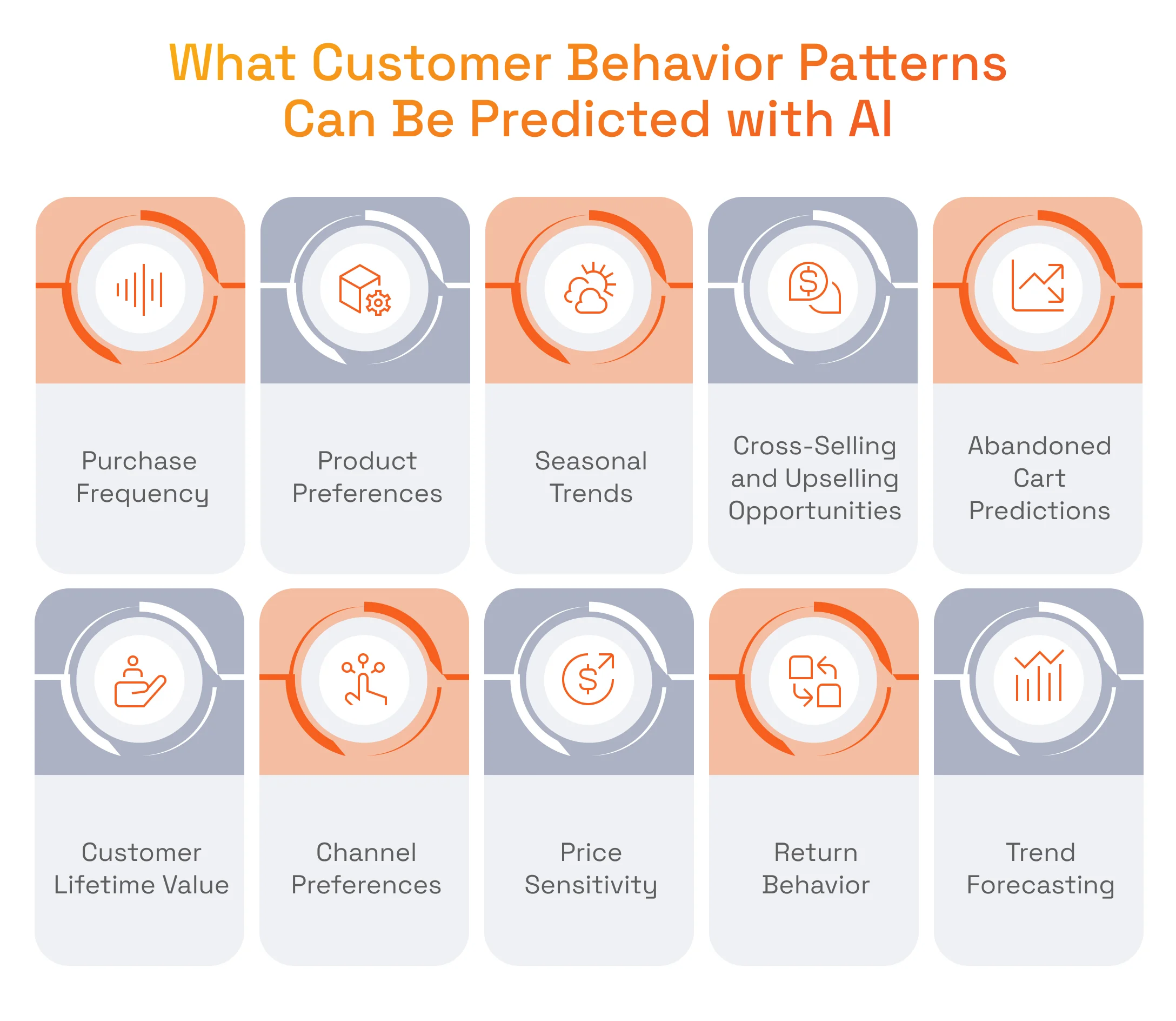 What Customer Behavior Patterns Can Be Predicted with AI