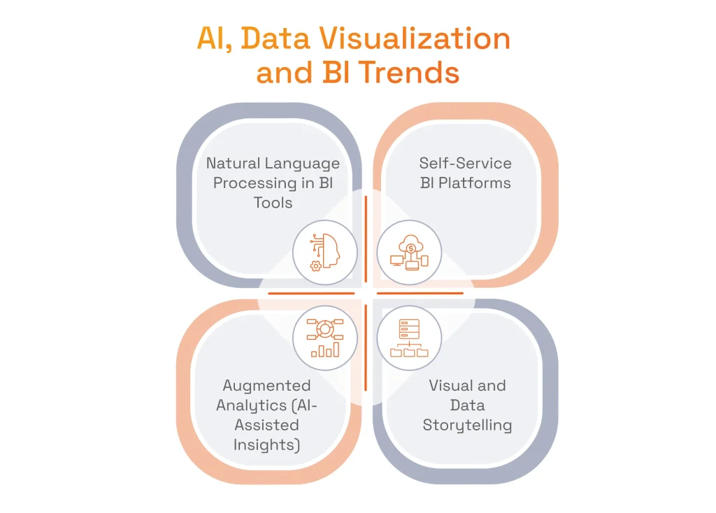 AI, Data Visualization and BI Trends
