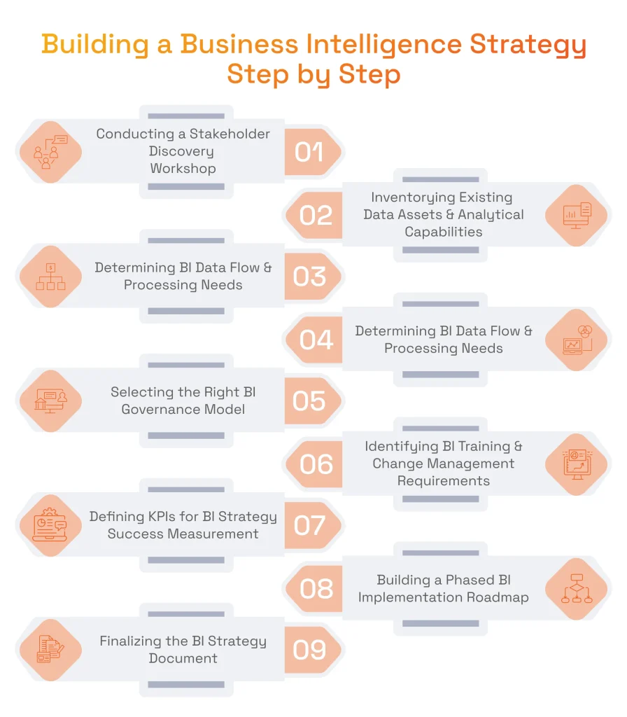 Building a Business Intelligence Strategy Step by Step