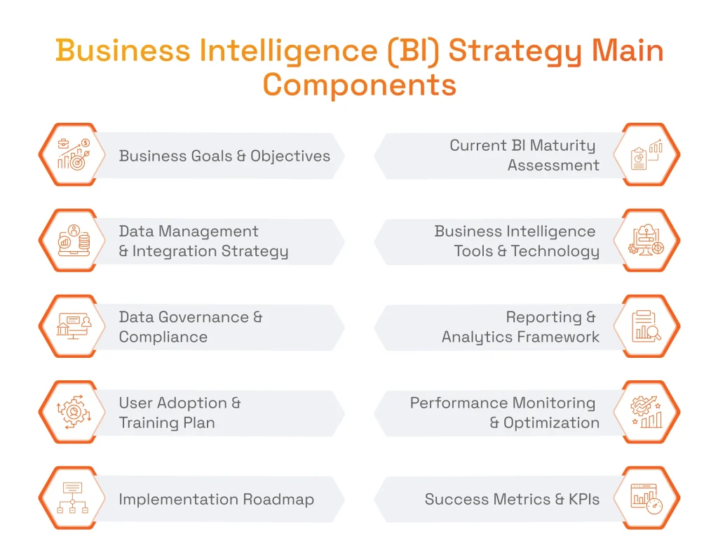 Business Intelligence (BI) Strategy Main Components