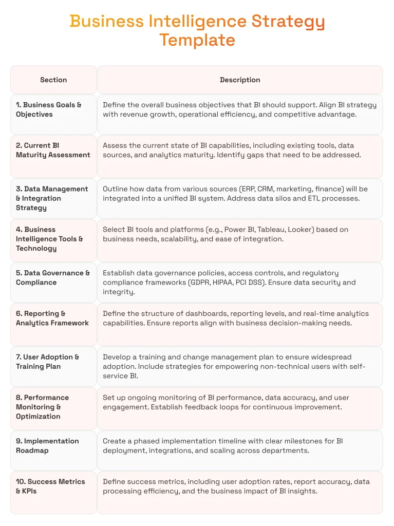 Business Intelligence Strategy Template