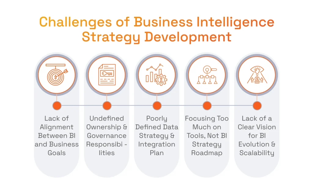 Challenges of Business Intelligence Strategy Development