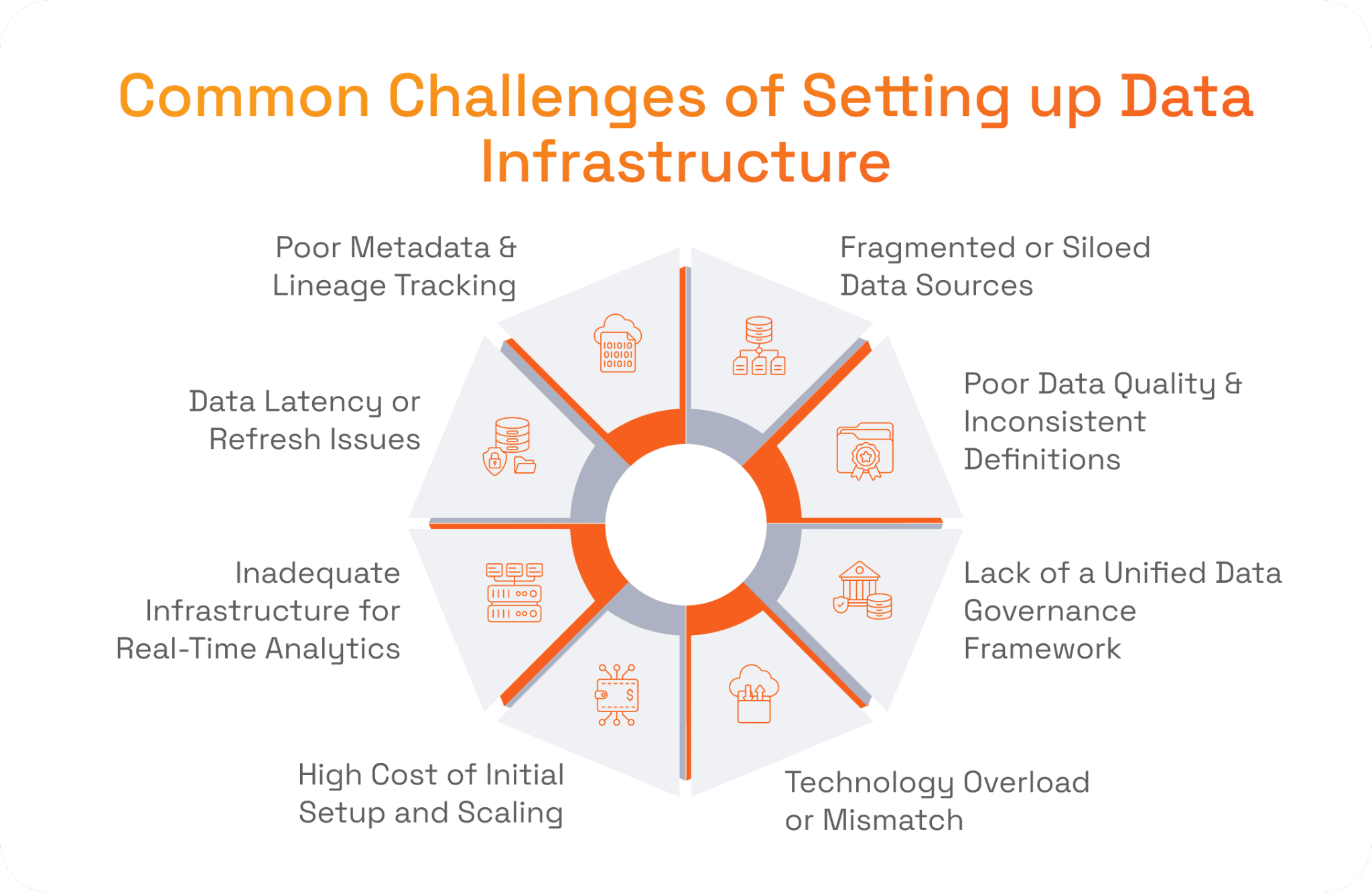 Data Infrastructure and Analytics | SPD Technology