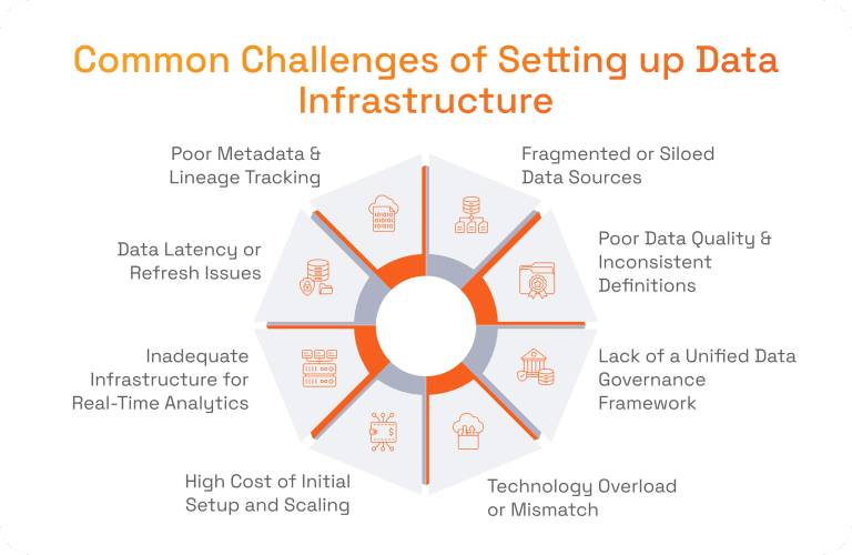 Data Infrastructure and Analytics | SPD Technology