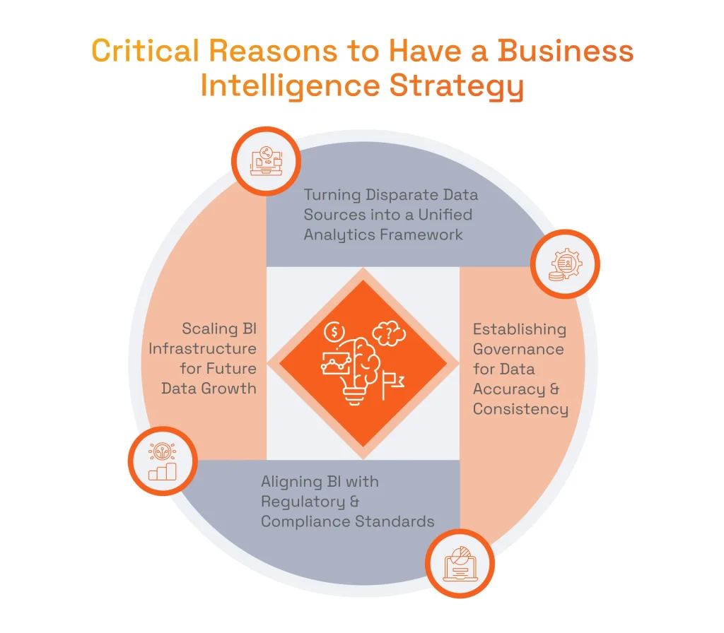 Critical Reasons to Have a Business Intelligence Strategy