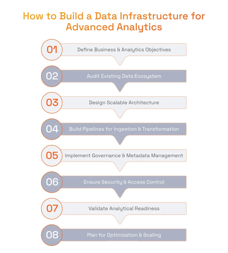 How to Build a Data Infrastructure for Advanced Analytics