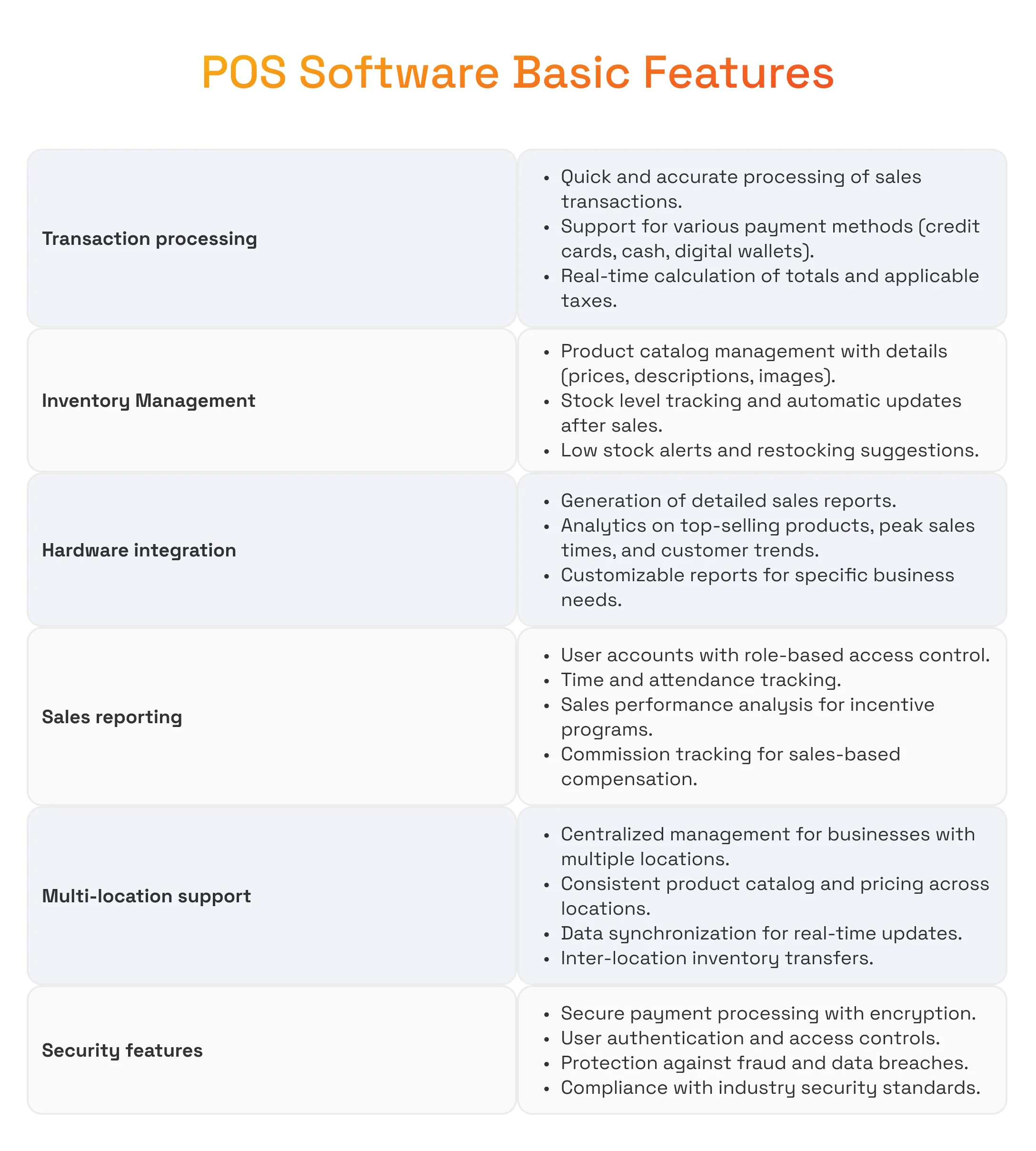 Point of Sale Software Basic Features