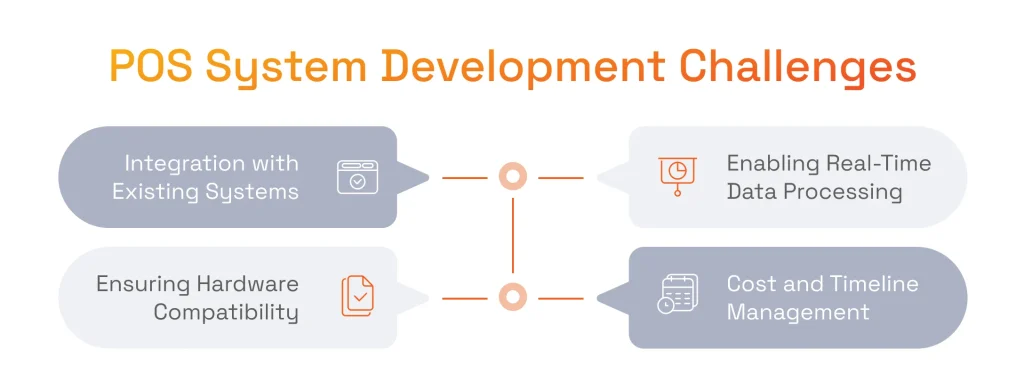 POS System Development Challenges