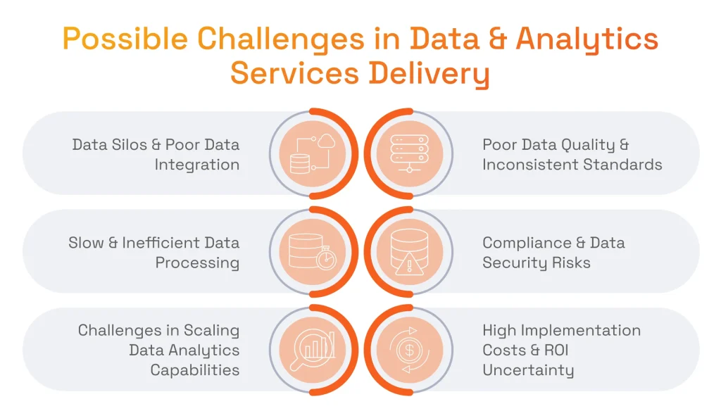 Challenges in Data & Analytics Services Delivery