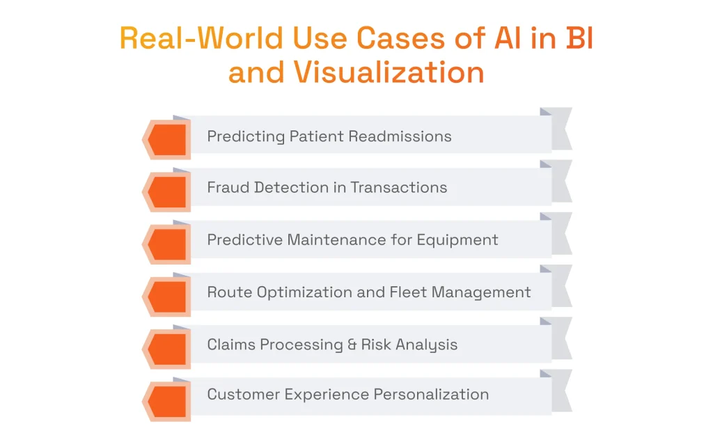 Use Cases of AI in BI and Visualization