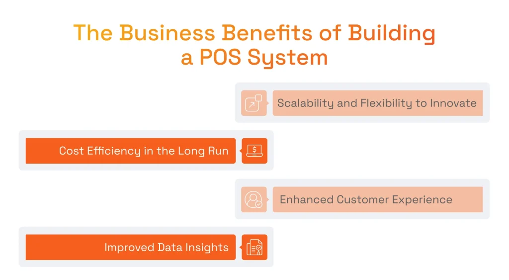 Benefits of POS System Development
