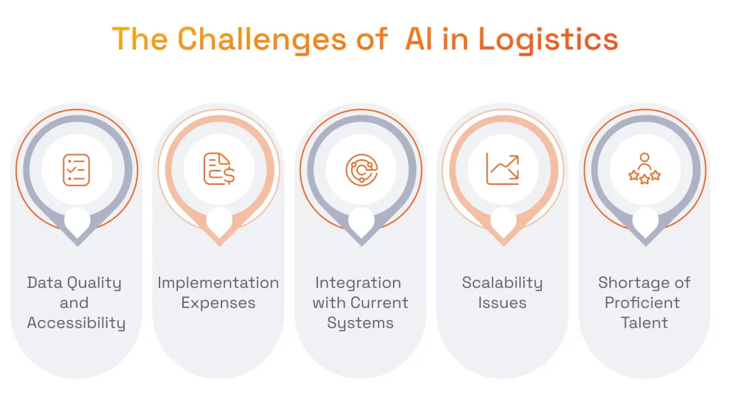Challenges of AI in Logistics