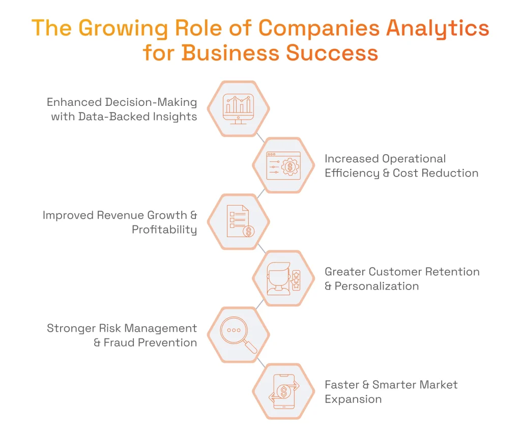 The Growing Role of Companies Analytics for Business Success
