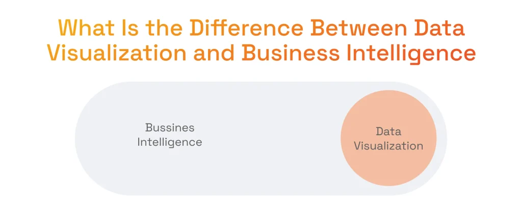 Difference Between Data Visualization and Business Intelligence