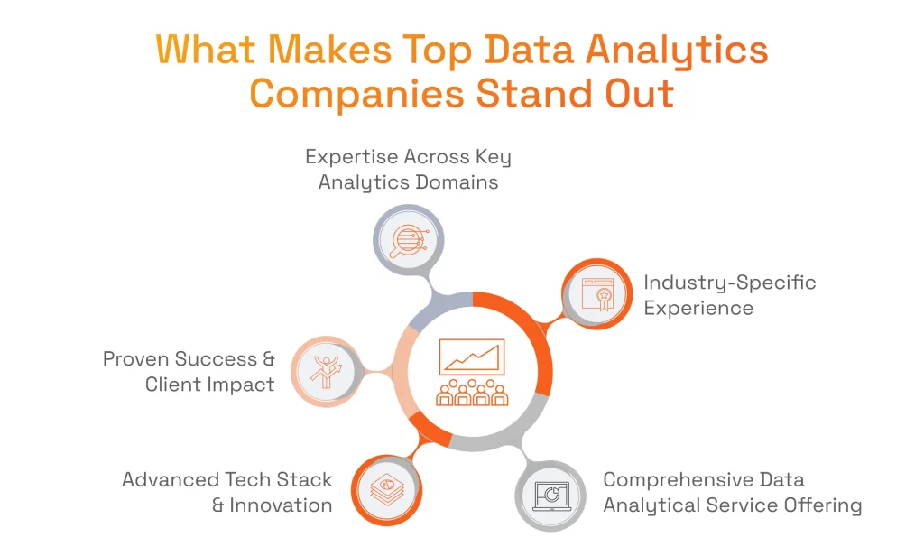 What Makes Top Data Analytics Companies Stand Out