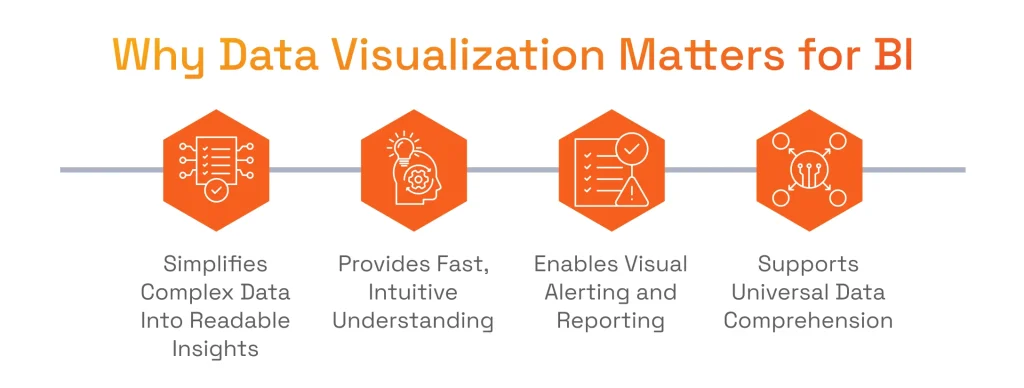 Why Data Visualization Matters for BI