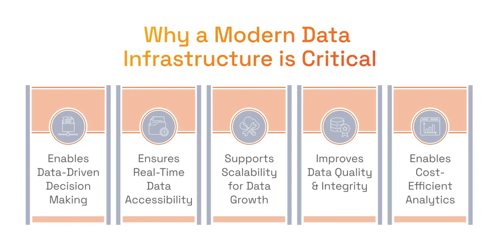 Why a Modern Data Infrastructure is Critical