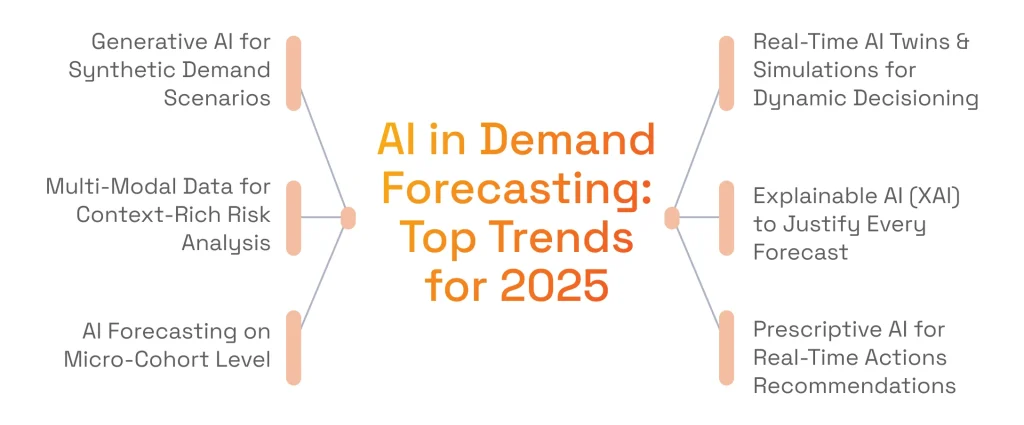 AI in Demand Forecasting Top Trends for 2025