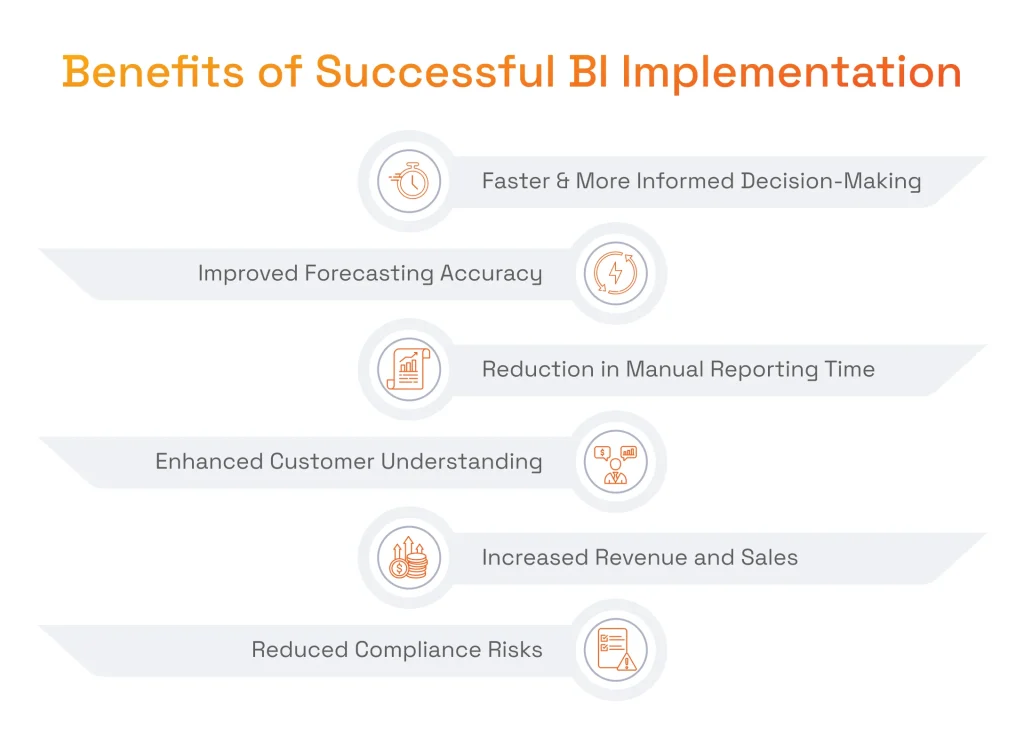 Benefits of Successful BI Implementation