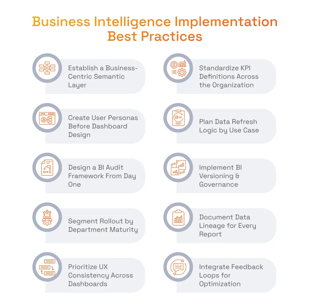 Business Intelligence Implementation Best Practices