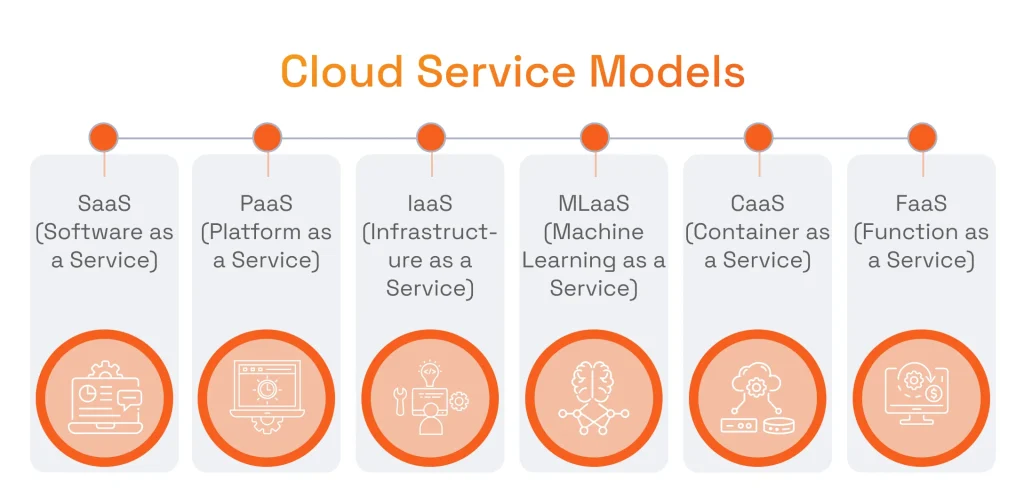 The benefits of cloud infrastructure