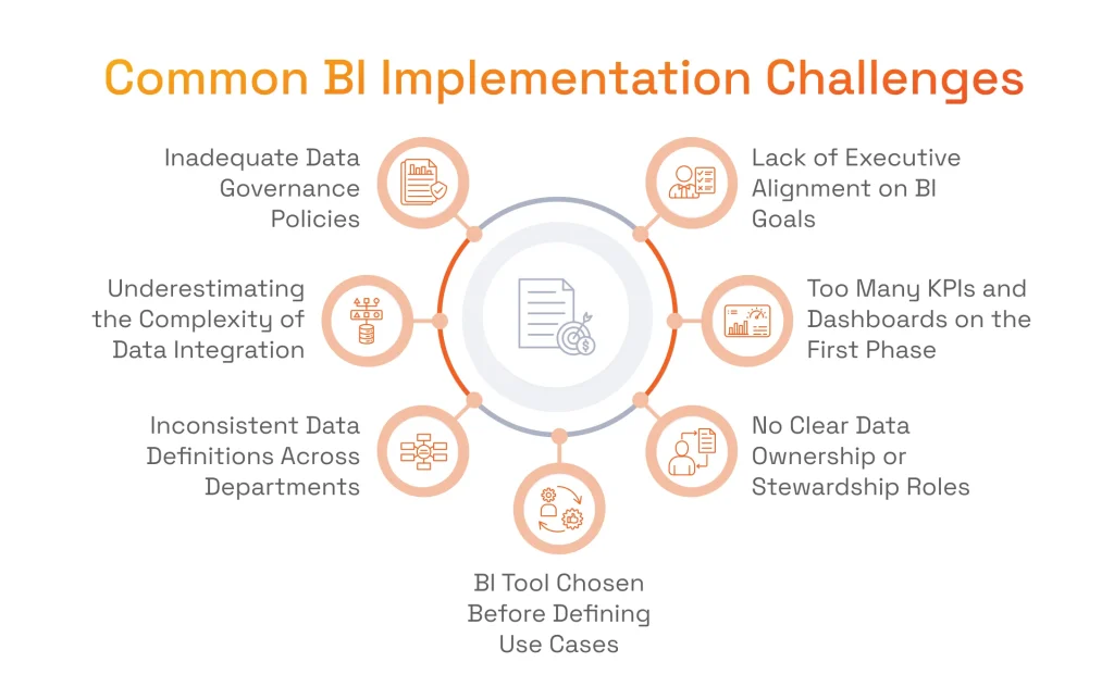 Common BI Implementation Challenges