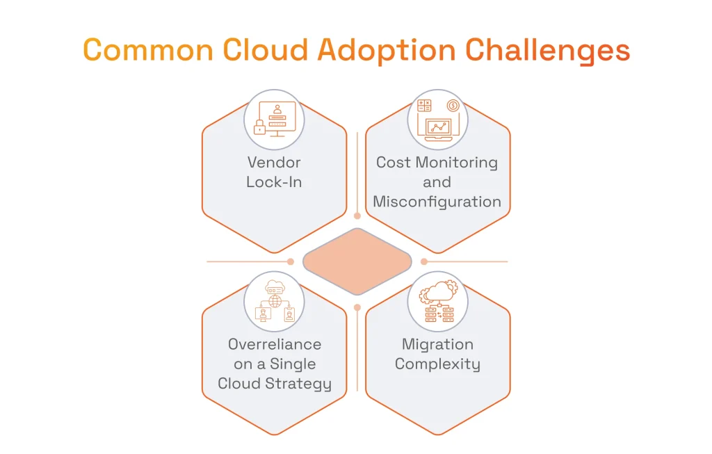 Cloud Adoption Challenges