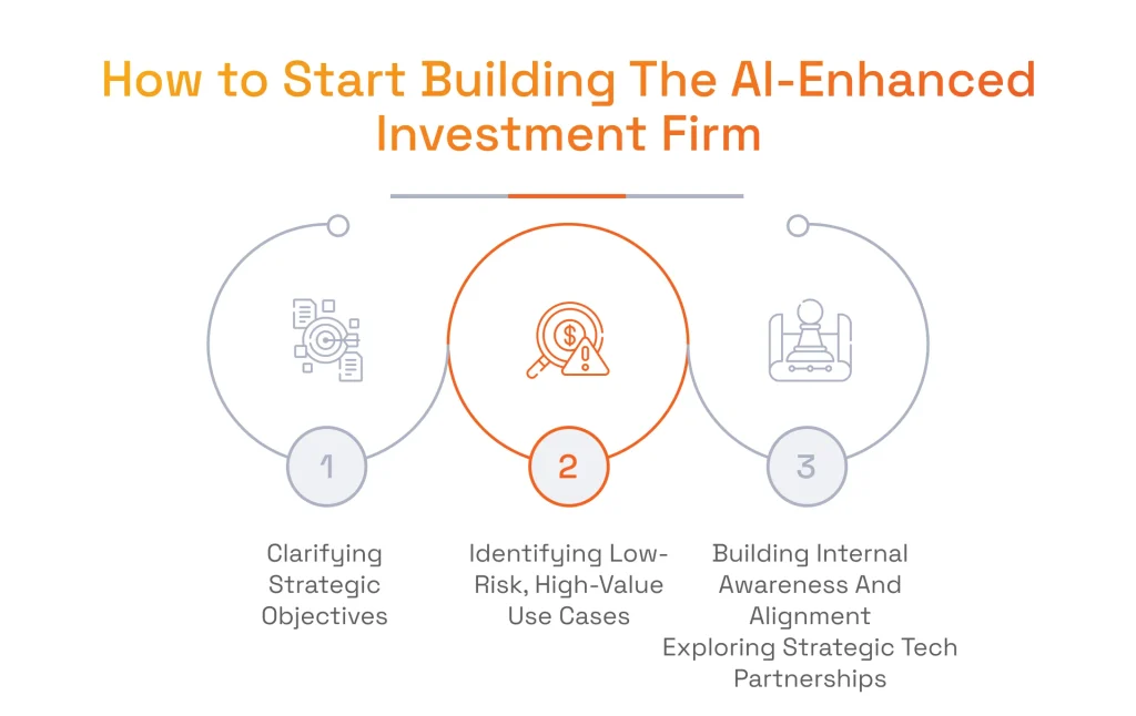 How to Start Building The AI-Enhanced Investment Firm