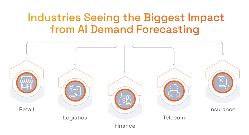 Industries Seeing the Biggest Impact from AI Demand Forecasting