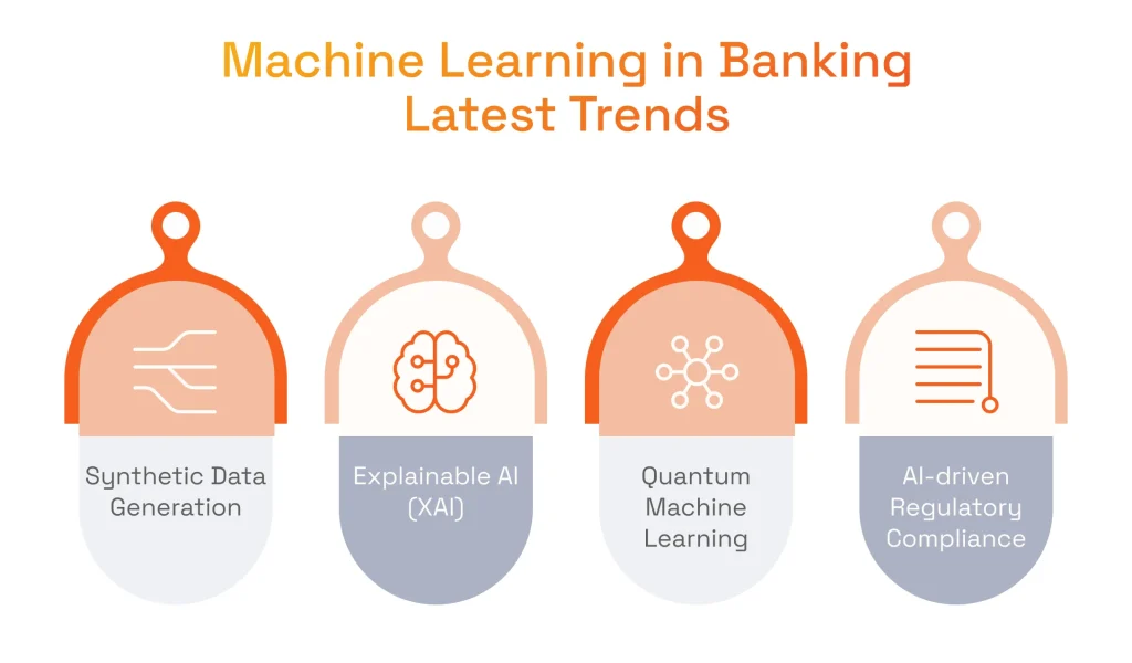 Machine Learning in Banking Latest Trends