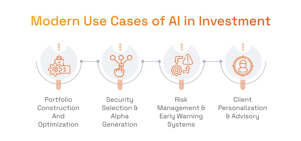 Modern Use Cases of AI in Investment