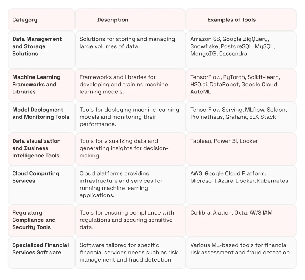 Machine Learning for Banks