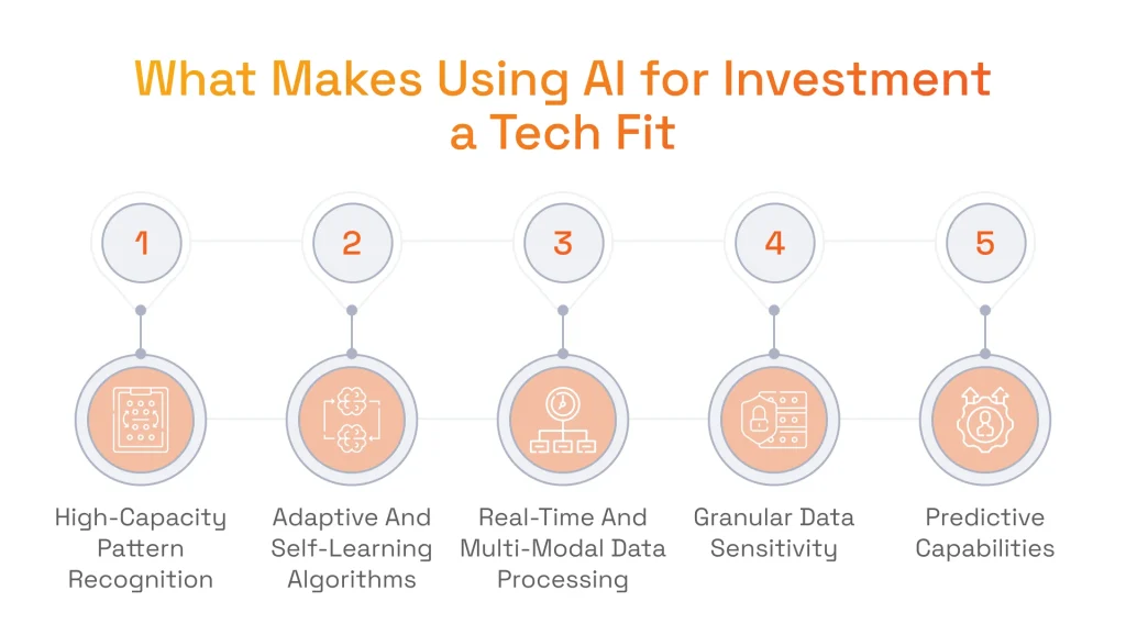 What Makes Using AI for Investment a Tech Fit