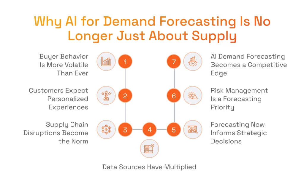 Why AI for Demand Forecasting Is No Longer Just About Supply