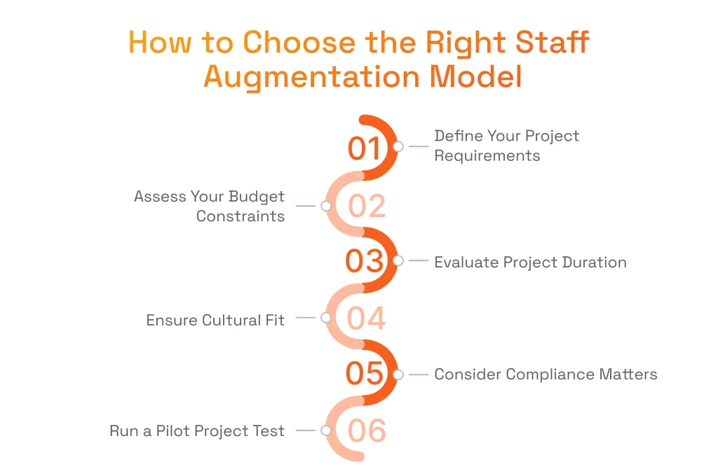 How to choose the right staff augmentation model in 6 steps
