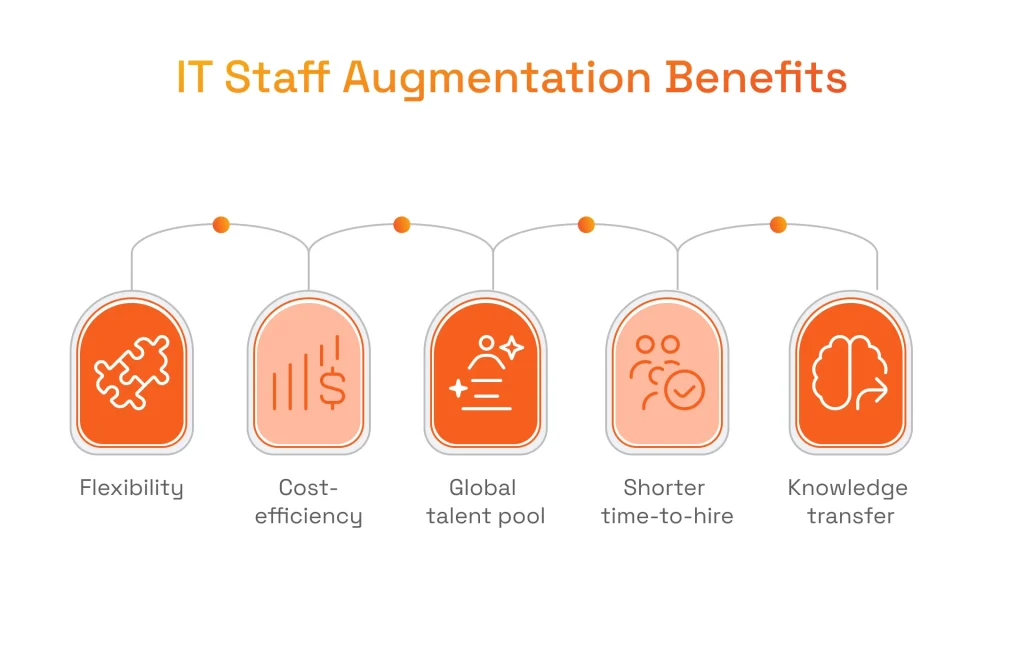 Top 5 benefits of IT staff augmentation