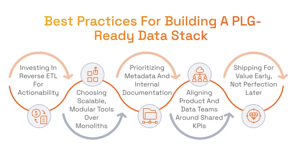 Best Practices For Building A PLG-Ready Data Stack