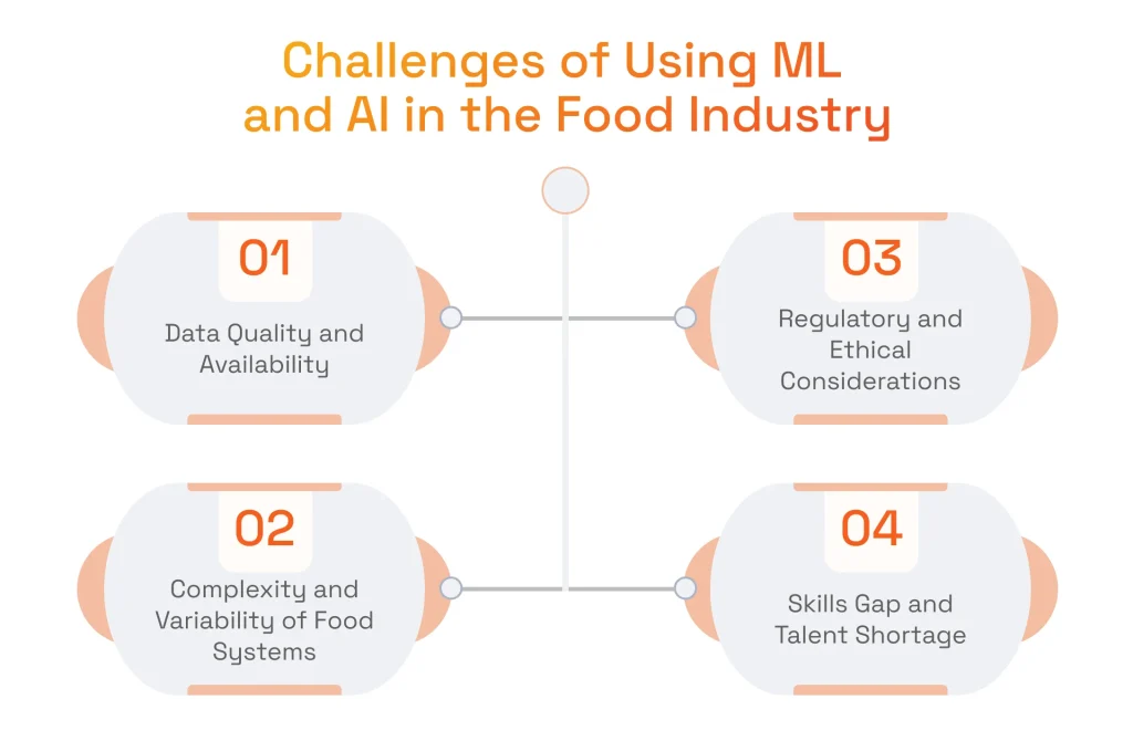 Challenges of AI in the Food Service Industry