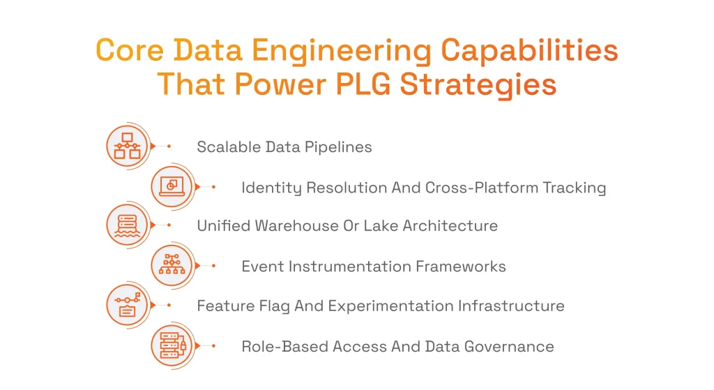 Core Data Engineering Capabilities That Power PLG Strategies