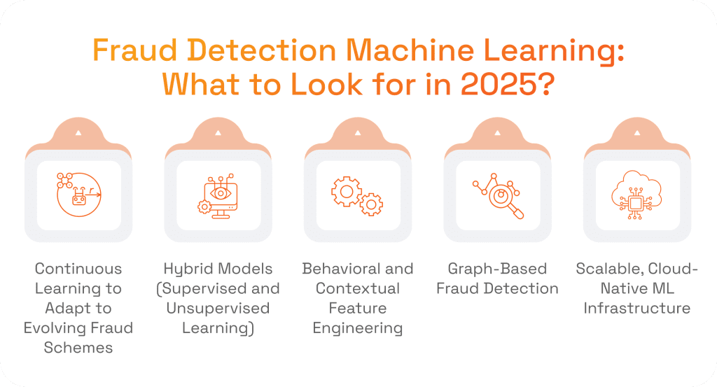 Online Credit Card Fraud Detection