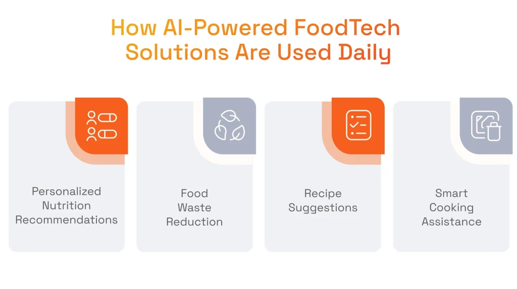The Use of ML in the Food Industry