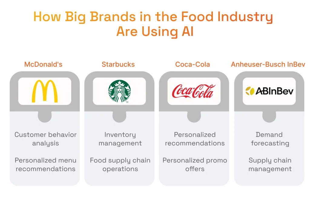 Examples of Machine Learning in Food Industry