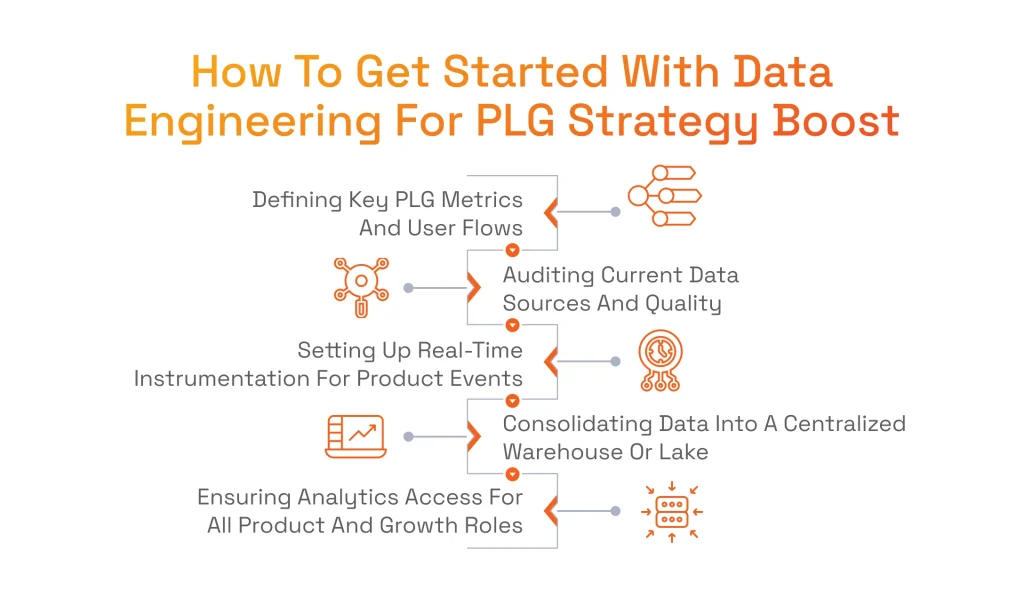 How To Get Started With Data Engineering For PLG Strategy Boost