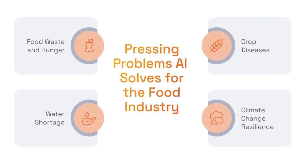 Artificial Intelligence in the Food and Beverages Market